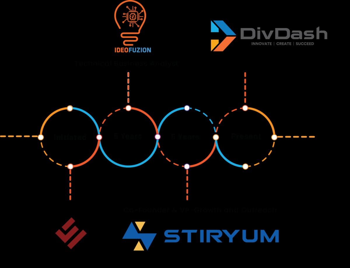Career timeline of Owais Tahir featuring logos of Technerds, Stiryum, and other companies, showcasing his professional milestones.